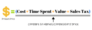 Vencru | How to price your products or services Product Price Formular