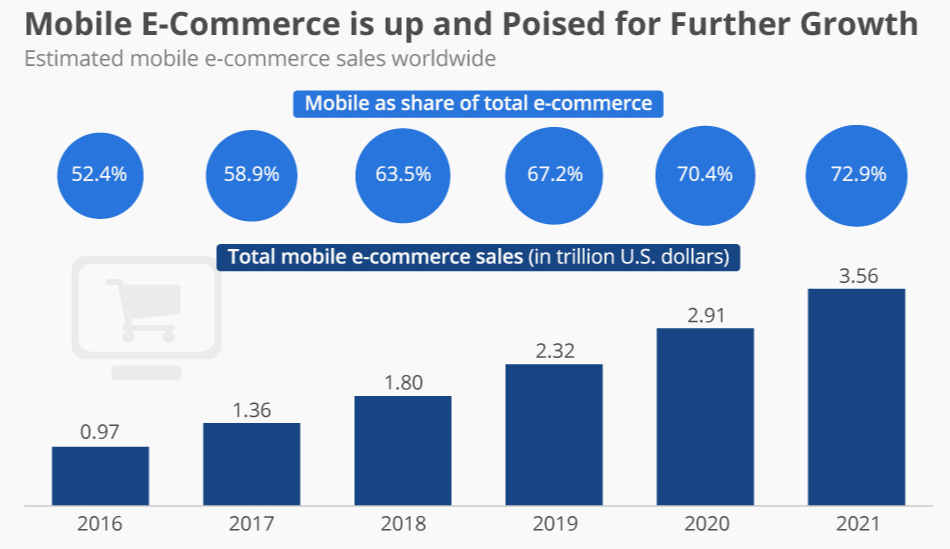 Vencru | Transition from retail space to e-commerce: Losses to profit Vencru | Transition from retail space to e-commerce: Losses to profit