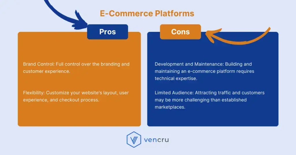Vencru | 10 Important Sales Channels for Your B2B Business E-commerce Platforms pros and cons - Vencru