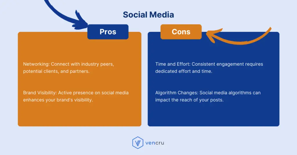 Vencru | 10 Important Sales Channels for Your B2B Business Social media pros and cons - Vencru