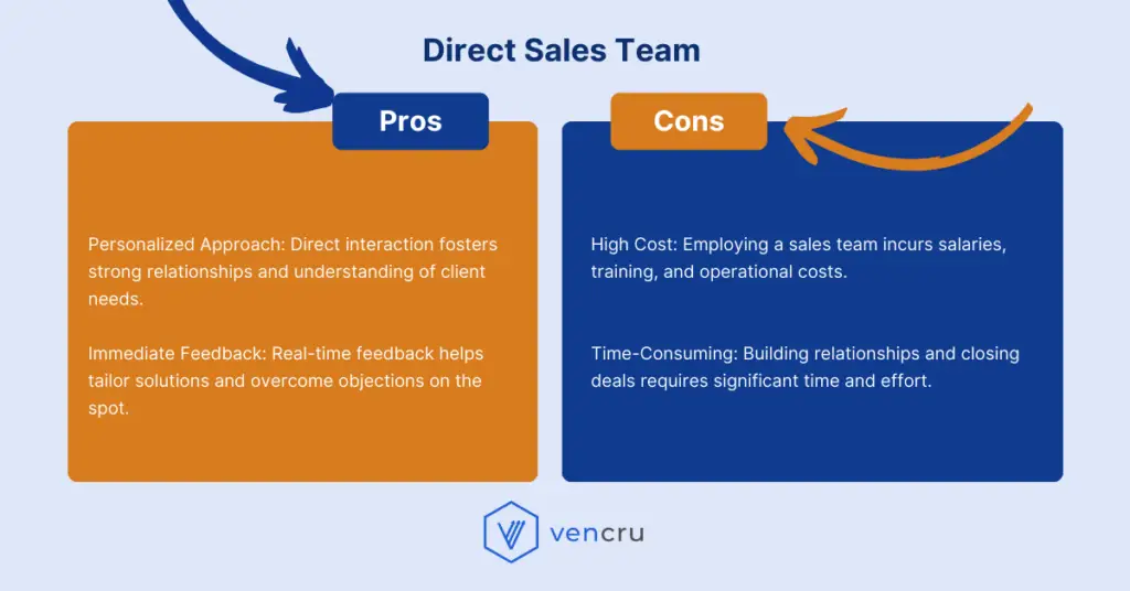 Vencru | 10 Important Sales Channels for Your B2B Business Sales Channels for B2B Business - Vencru