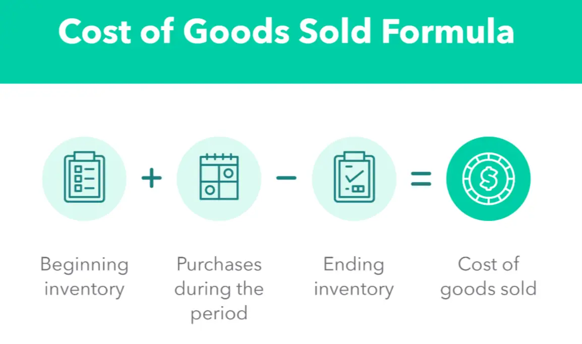 Vencru | How to Calculate Cost of Goods Sold for Shopify Store Vencru | How to Calculate Cost of Goods Sold for Shopify Store