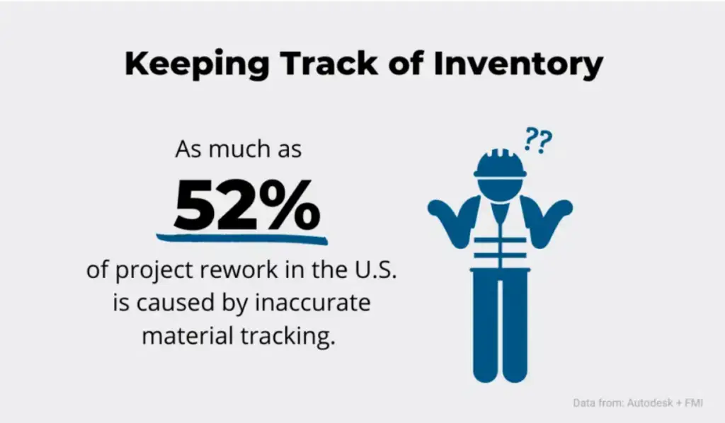 Vencru | 4 Practices for Accurate Inventory Tracking in Construction Vencru | 4 Practices for Accurate Inventory Tracking in Construction
